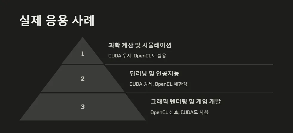 CUDA와 OpenCL 차이점_5