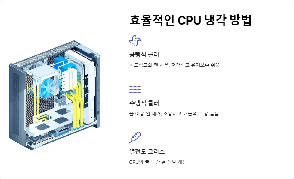 CPU TDP 계산 방법과 실제 전력 소비량_5