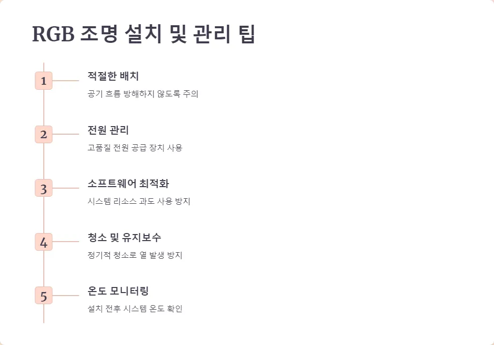 RGB 조명이 컴퓨터 성능에 미치는 영향_5