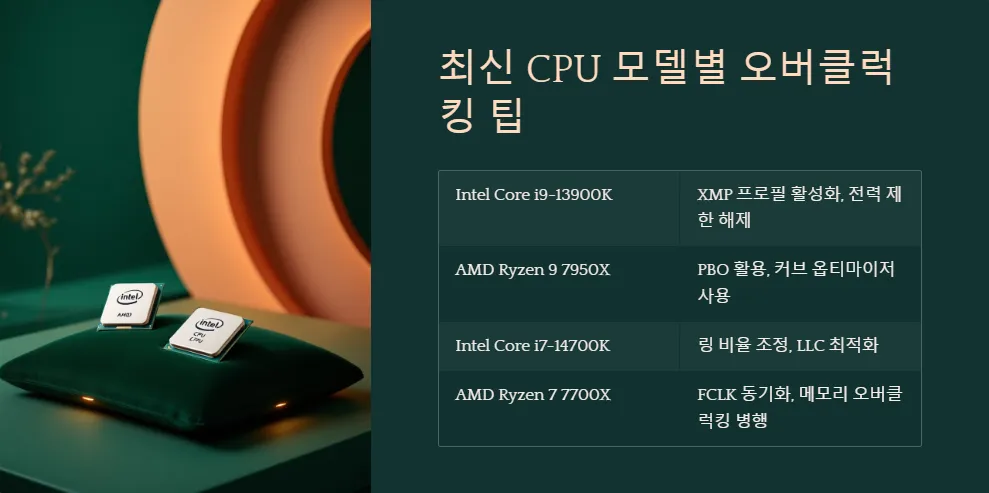 CPU 오버클럭킹 성능 향상과 위험성_5