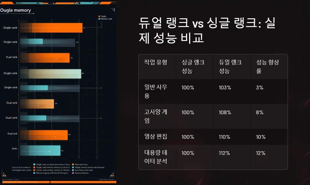 RAM 듀얼 랭크 싱글 랭크 차이_5