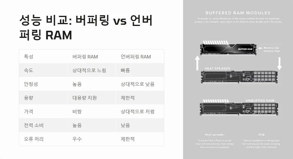 RAM 버퍼링 언버퍼링 메모리 성능_5