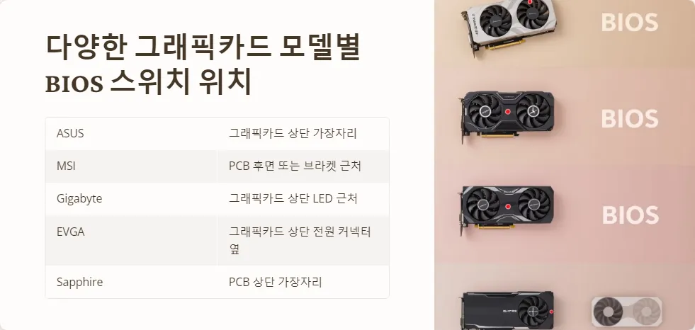 그래픽카드 BIOS 스위치 활용법_5