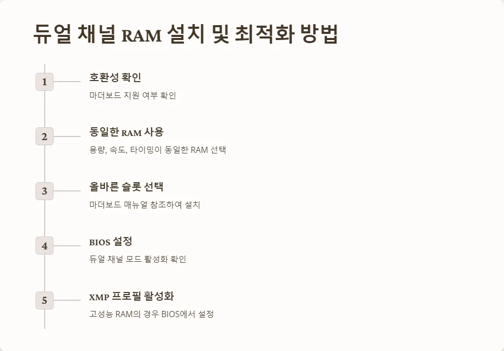 듀얼 채널 RAM PC 성능 극대화_5