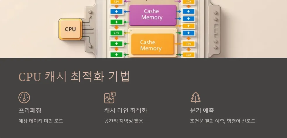 CPU 캐시 L1 L2 L3 차이점 성능 향상_5