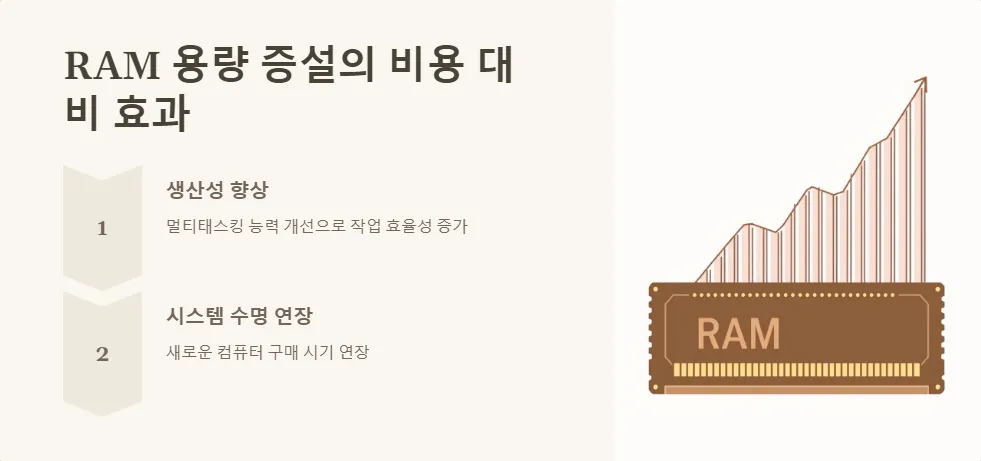 RAM 용량 컴퓨터 성능_5
