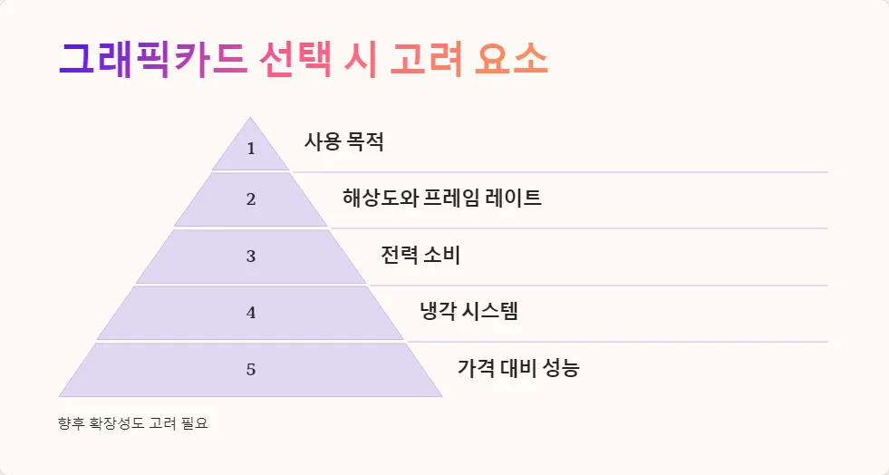 CUDA 코어 수와 그래픽카드 성능_5