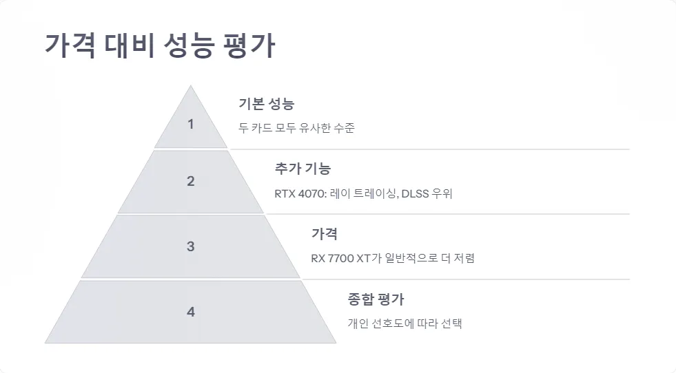 RTX 4070 RX 7700 XT 1440p 게임 성능_5