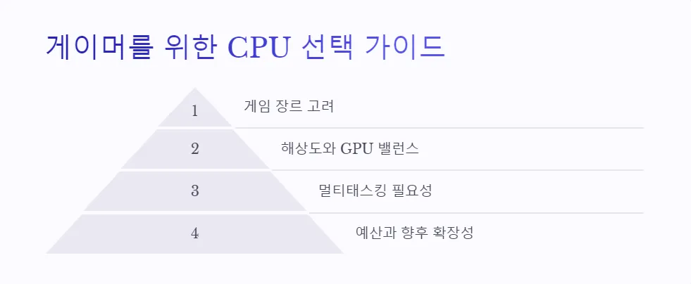 CPU 부스트 클럭과 기본 클럭 차이_5