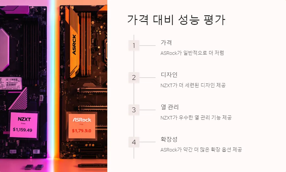 NZXT N7 B550과 ASRock B550 확장성 비교_6