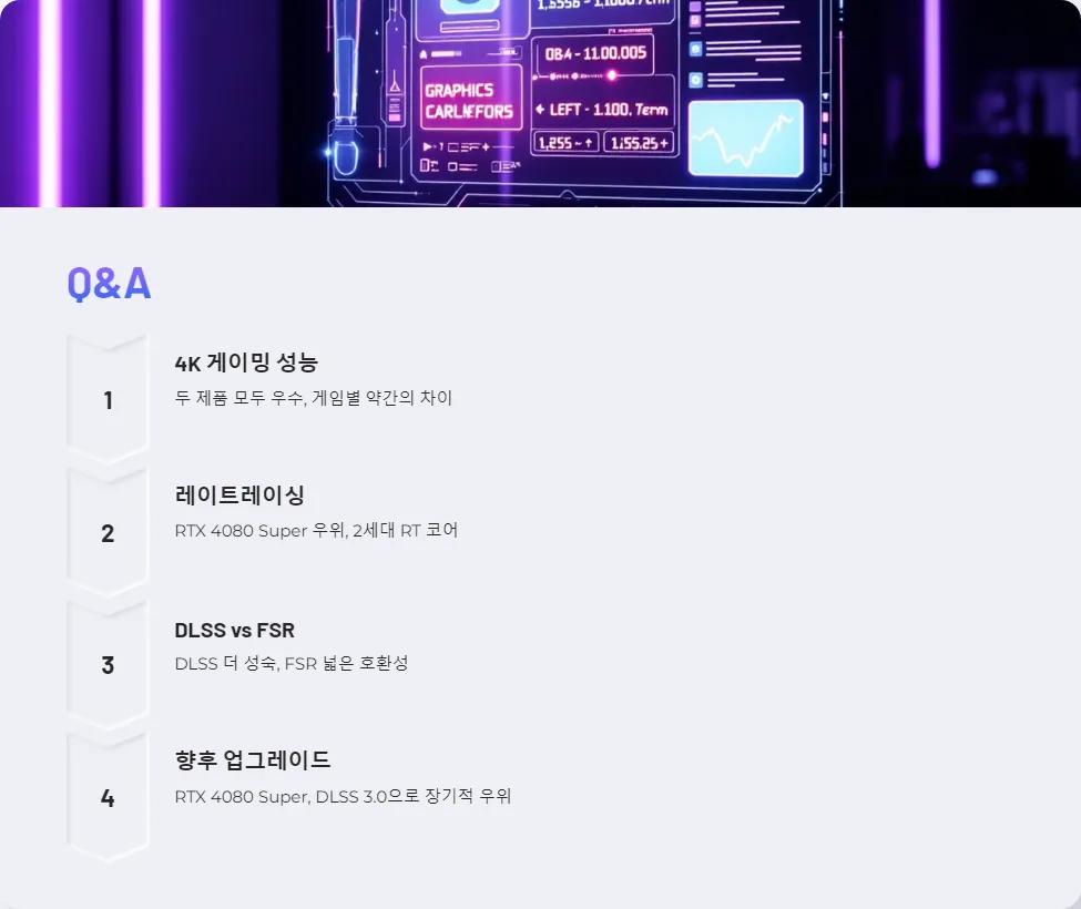 RX 7900 XTX RTX 4080 Super 성능 가성비_6