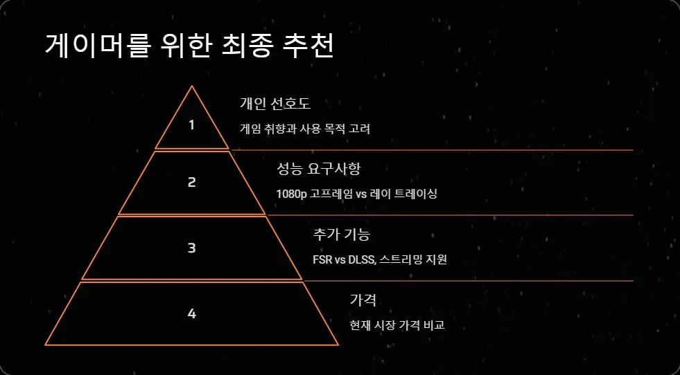 RX 7600 RTX 3060 가성비 그래픽카드_6