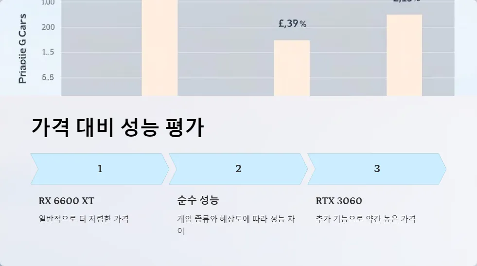 중고 그래픽카드 RTX 3060 RX 6600 XT_6