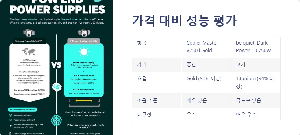 고급 파워서플라이 소음 비교_6