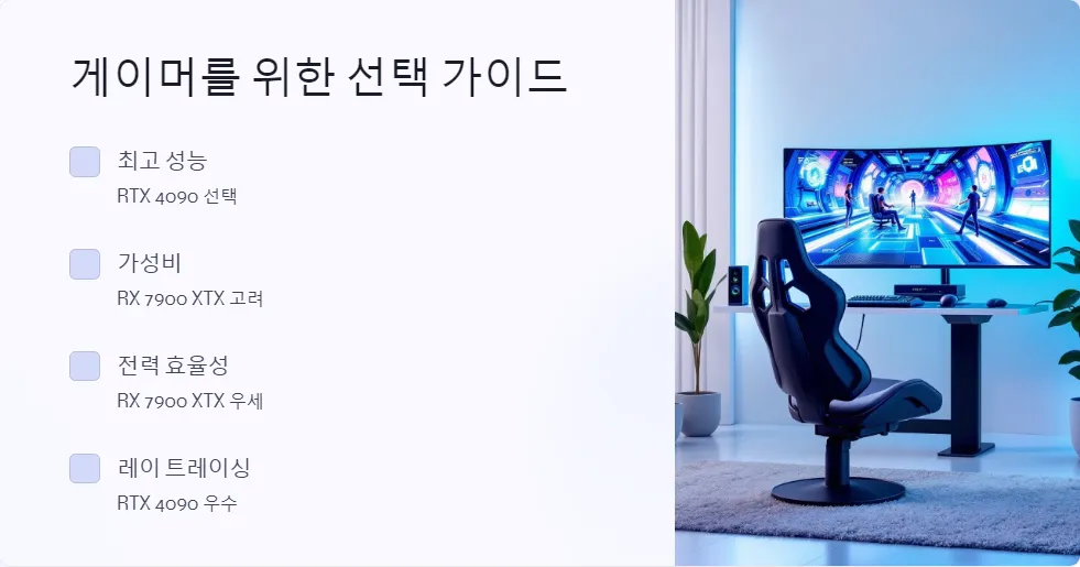 RTX 4090 RX 7900 XTX 4K 게이밍 성능_6