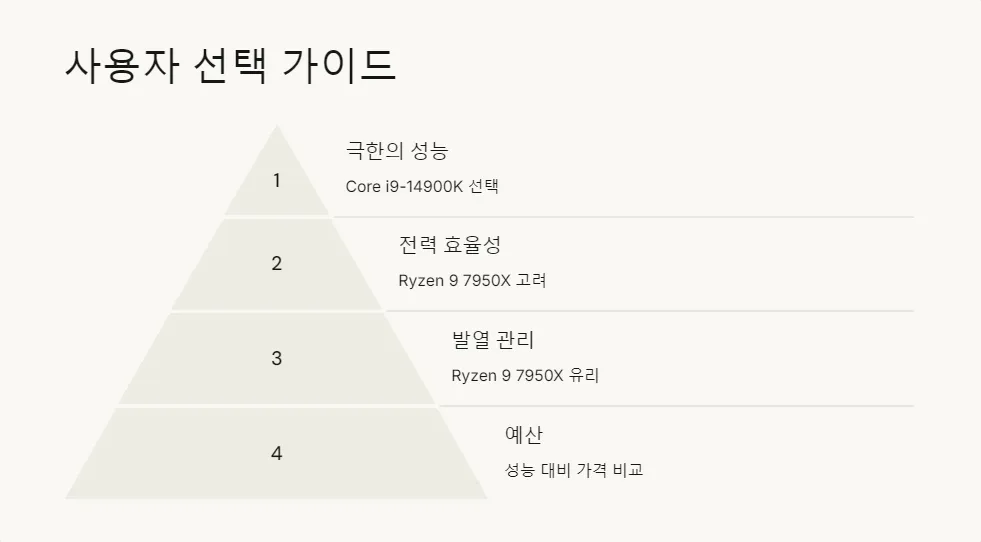 인텔 AMD CPU 전력 발열 비교_6