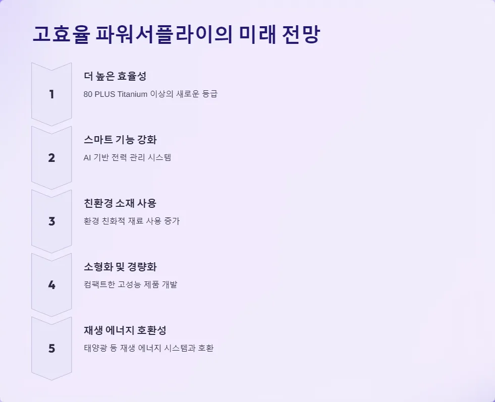 고효율 파워서플라이 비교 AX1600i Extreme 1200R_6
