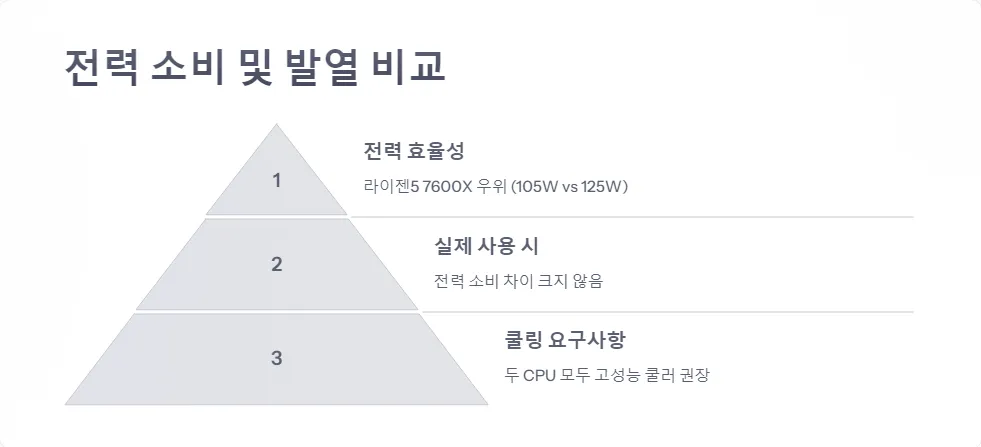 라이젠5 7600X vs i5 14600K 가성비 CPU 비교_6