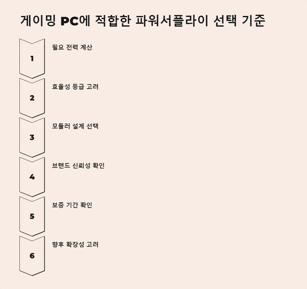 고성능 게이밍 파워서플라이 선택_6