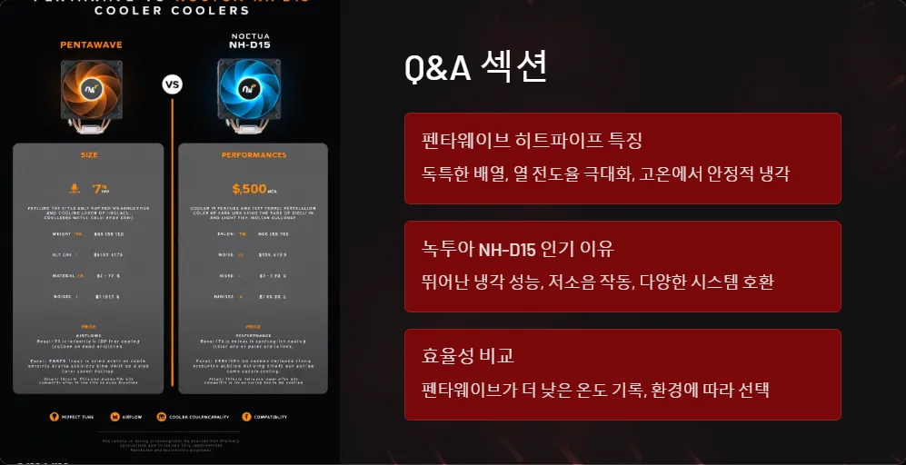 펜타웨이브 녹투아 NH-D15 히트파이프 성능 비교_6