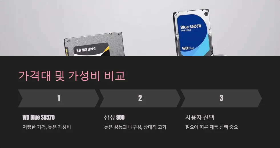 삼성 980 WD Blue SN570 성능 비교_6