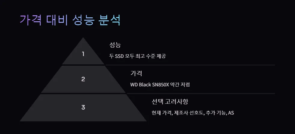 삼성 980 PRO WD Black SN850X 성능 비교_6