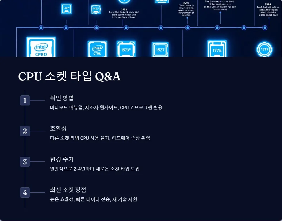 CPU 소켓 타입 이해하기 컴퓨터 업그레이드의 핵심 요소_6
