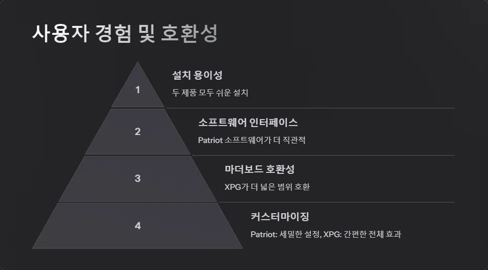 방열판 LED 효과 메모리 비교_6