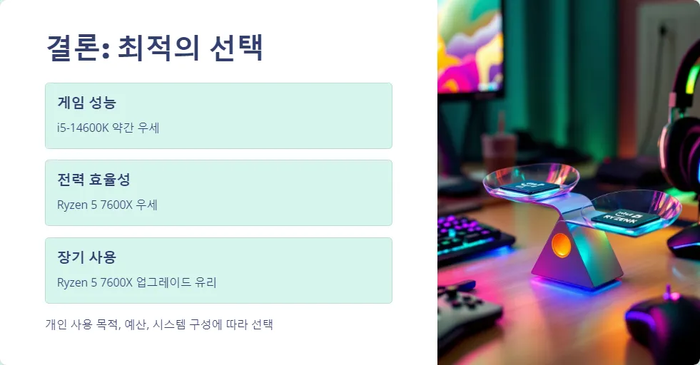 i5-14600K와 Ryzen 5 7600X 중급 게이밍 CPU 비교_6