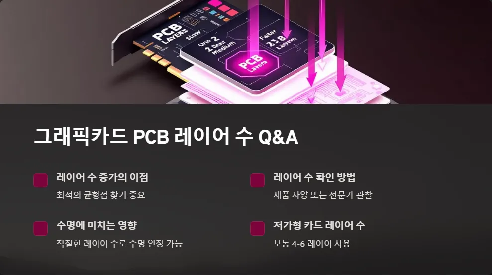 그래픽카드 PCB 레이어 수가 성능과 안정성에 미치는 영향_6