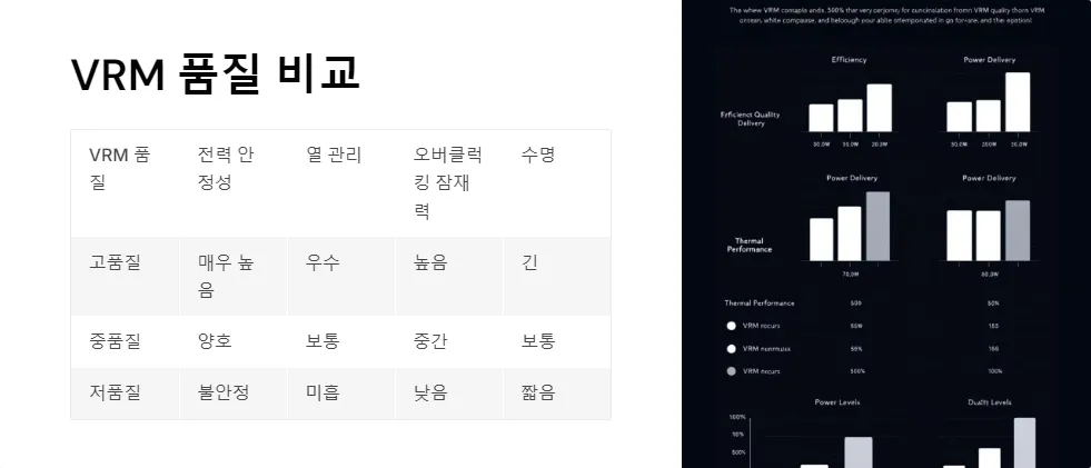 그래픽카드 VRM 품질 오버클럭킹_6