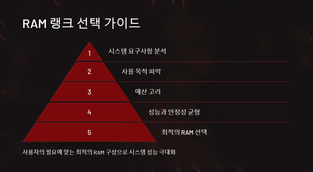 RAM 듀얼 랭크 싱글 랭크 차이_6
