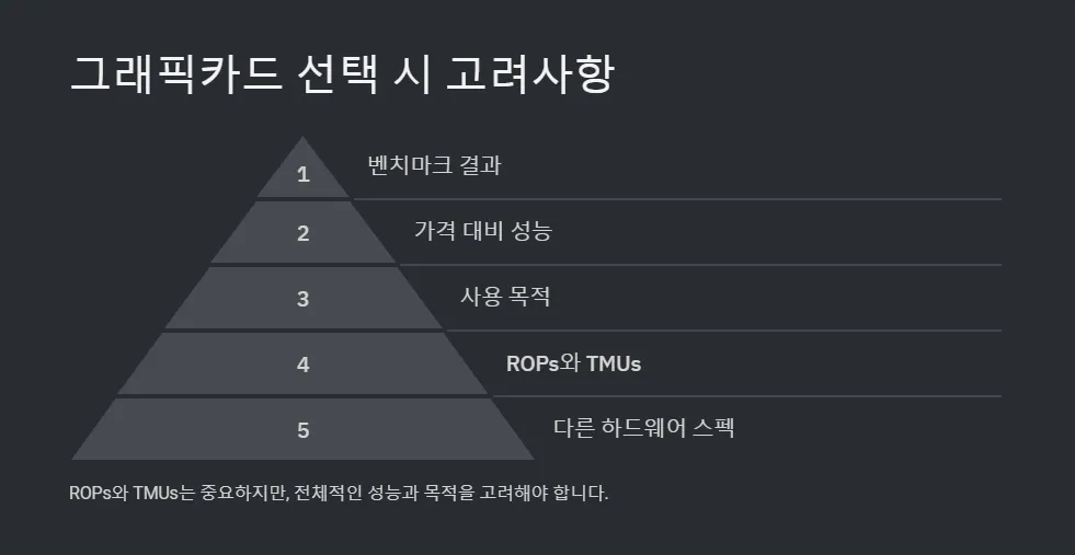그래픽카드 ROPs TMUs_6