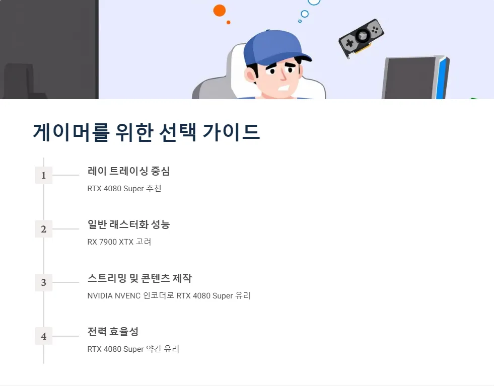 RTX 4080 Super RX 7900 XTX 4K 게임 성능 가격 비교_6