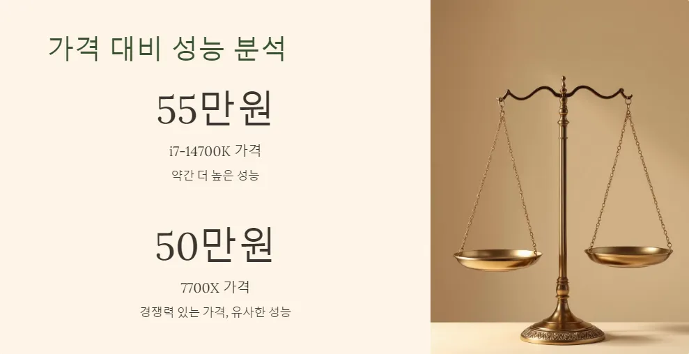 i7 14700K 7700X 싱글코어 성능 비교_6