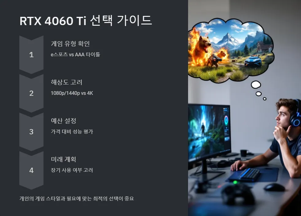 RTX 4060 Ti 8GB 16GB 성능 차이 최신 게임_6
