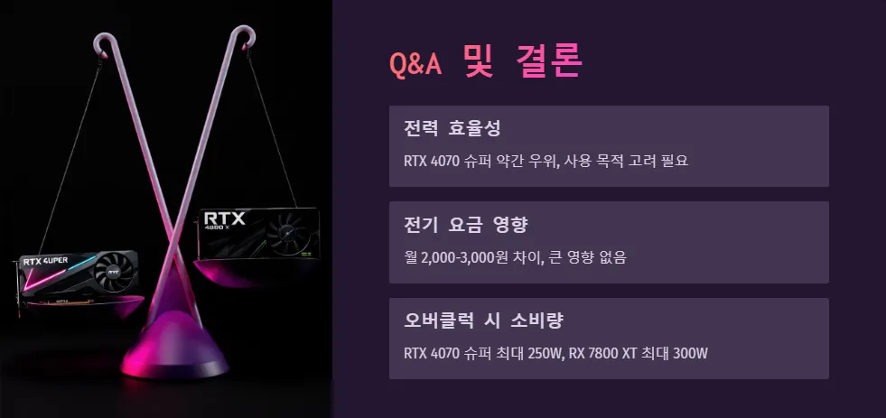 RTX 4070 슈퍼 RX 7800 XT 전력 효율성_7