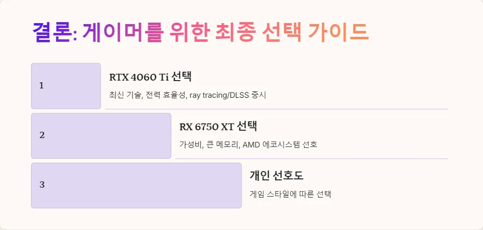 1440p 게임 RTX 4060 Ti RX 6750 XT 성능비교_7