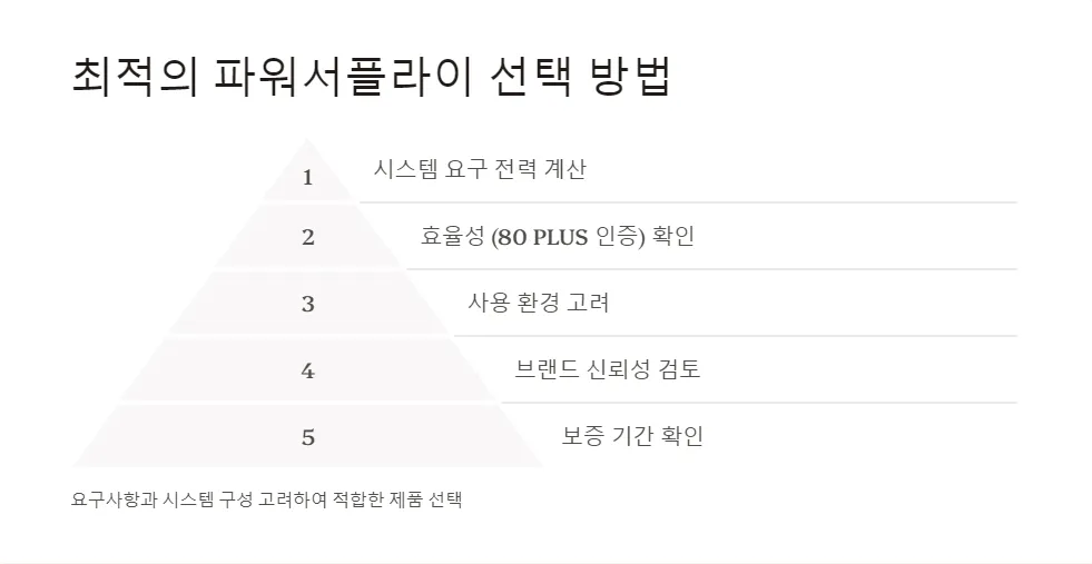 고효율 파워서플라이 ASUS TUF Seasonic Prime_7