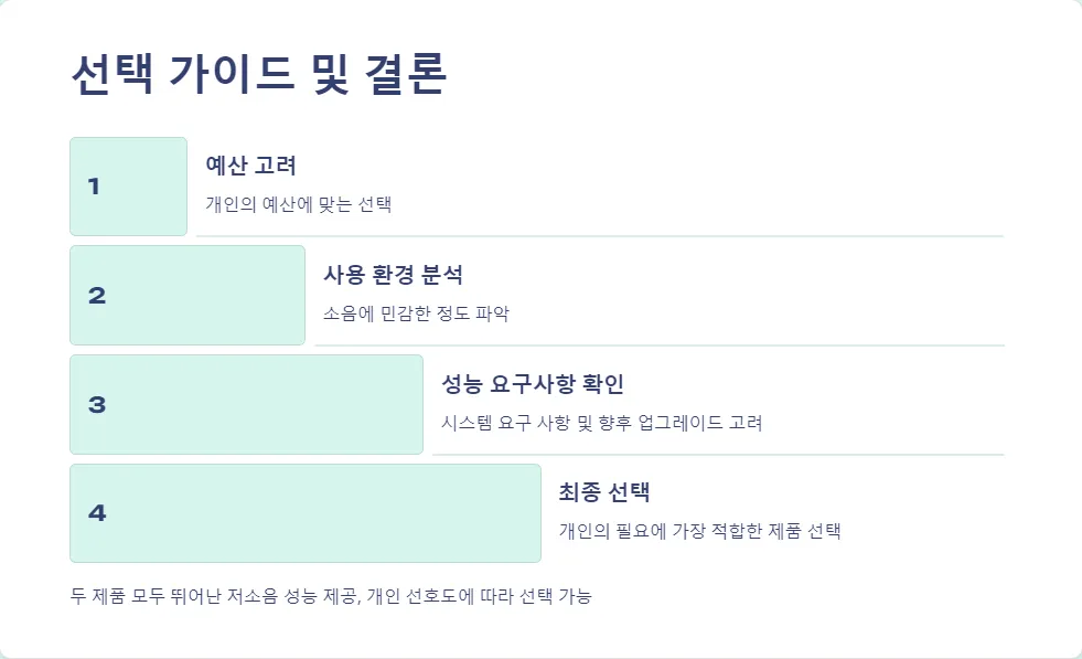 고급 파워서플라이 소음 비교_7