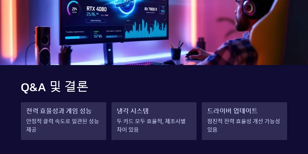 RTX 4080 RX 7900 XT 전력 효율성_7