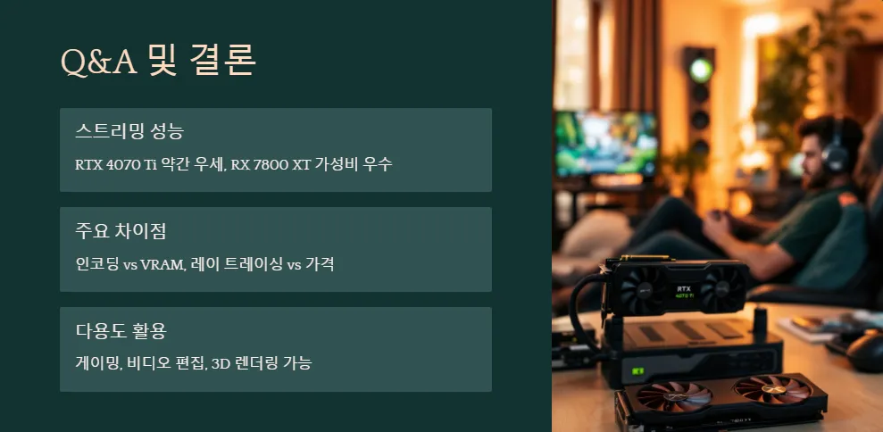 RTX 4070 Ti RX 7800 XT 스트리밍 성능_7