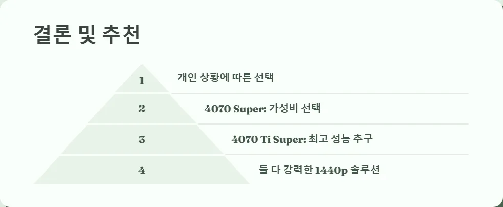 RTX 4070 Super 4070 Ti Super 1440p 게임 성능 비교_7