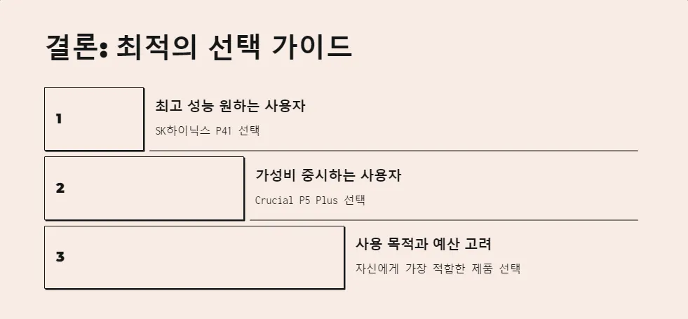 SK하이닉스 P41 Crucial P5 Plus SSD 비교_7