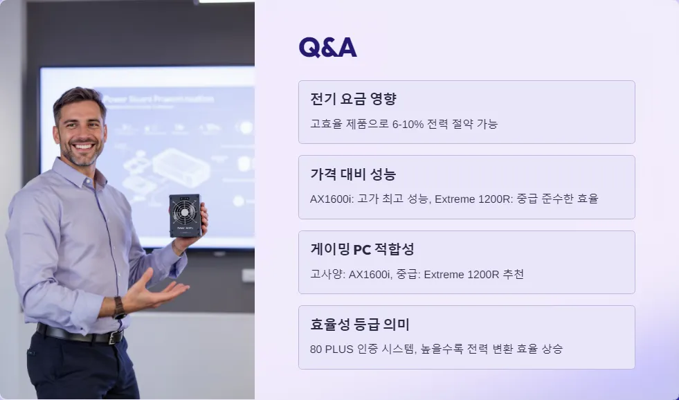 고효율 파워서플라이 비교 AX1600i Extreme 1200R_7