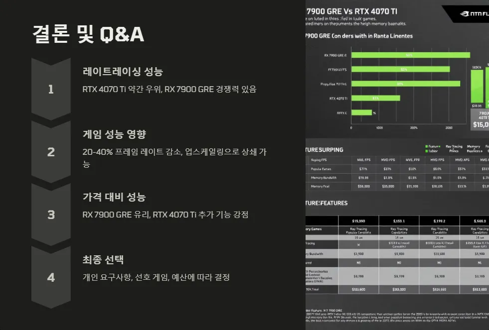 RX 7900 GRE RTX 4070 Ti 레이트레이싱 성능 비교_7
