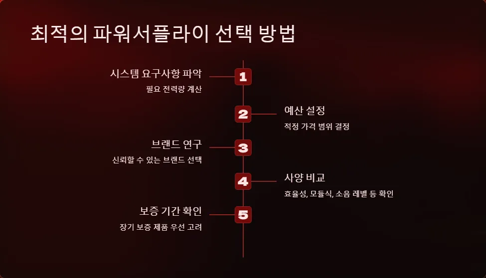 Corsair RM750X 파워서플라이 보증 기간_7