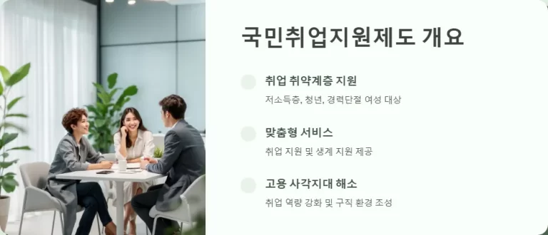 2025년 취업 지원금 총정리: 국민취업지원제도로 최대 얼마까지 받을 수 있을까?