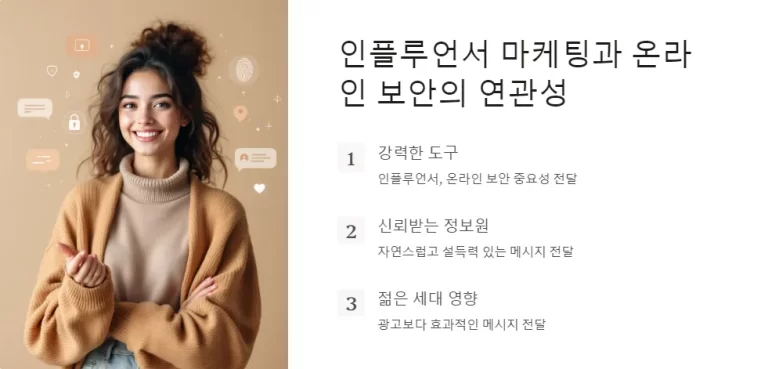 인플루언서 협업으로 온라인 보안 강화하기