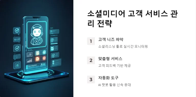 소셜미디어 고객서비스 보안 관리 전략과 주의사항